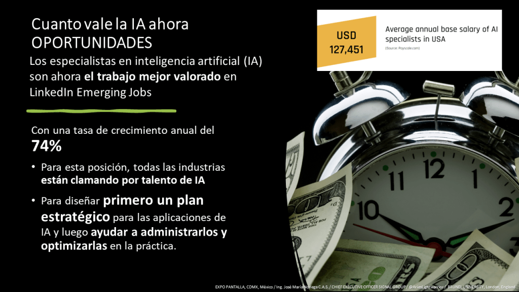 Cuanto vale la IA ahora OPORTUNIDADESLos especialistas en inteligencia artificial (IA) son ahora el trabajo mejor valorado en LinkedIn Emerging Jobs
Con una tasa de crecimiento anual del 74%
Para esta posición, todas las industrias están clamando por talento de IA
Para diseñar primero un plan estratégico para las aplicaciones de IA y luego ayudar a administrarlos y optimizarlas en la práctica.
