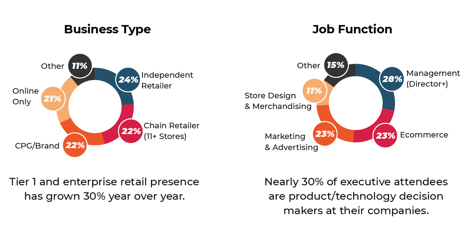 Who attends Rice 2024